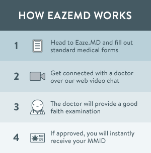 Use Eaze to get a medical marijuana card